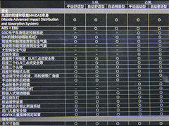 2011款 1.6 自动 舒适型