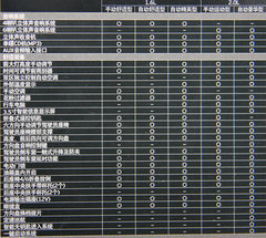 2011款 1.6 自动 舒适型