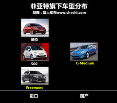2012款 1.4T DCT 劲享版