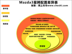 2011款 2.0 自动 豪华型