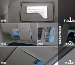 2012款 1.8L 手动 GSG版