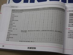 2012款 1.5T 手动 尊贵型