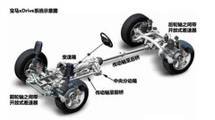 2012款 2.5 CVT 四驱豪华导航版 5座