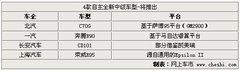 2011款 B40 