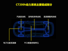 2012款 200h 1.8L CVT 豪华版