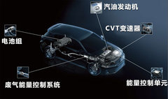 2012款 200h 1.8L CVT 豪华版