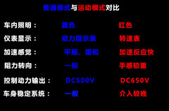 2012款 200h 1.8L CVT 豪华版