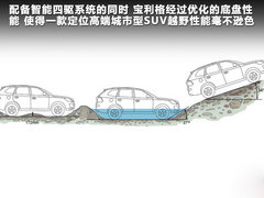 2012款 2.0T 自动 四驱至尊版 5座