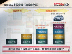 2012款 2.5Q 自动 旗舰版