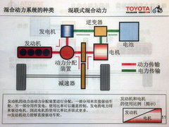 2012款 2.5Q 自动 旗舰版