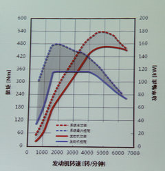 2012款 2.0TSI 豪华型 5座