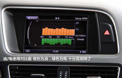 2012款 2.0TSI 豪华型 5座