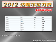 2012款 智尊版 绿静 2.0T 自动 四驱超豪华型 5座