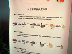 2012款 2.4L 自动 四驱尊贵导航版 5座