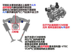 2012款 2.0TSI DSG 至尊型(改款)