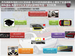 2012款 C 1.4 自动 尊享敞篷版