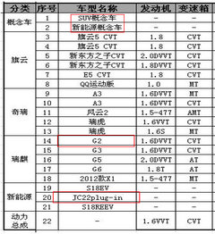 2012款 精英版 1.6S 手动 豪华型 5座
