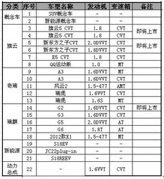 2012款 精英版 1.6S 手动 豪华型 5座