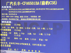 2012款 两厢 2.0L DCT 豪华运动型