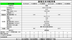 2012款 三厢 1.6 CVT 旗舰版