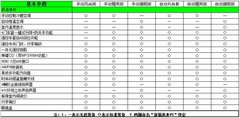 2012款 三厢 1.6 CVT 旗舰版