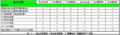 2012款 三厢 1.6 CVT 旗舰版
