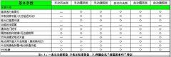 2012款 三厢 1.6 CVT 旗舰版