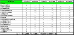 2012款 三厢 1.6 CVT 旗舰版