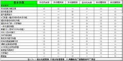 2012款 三厢 1.6 CVT 旗舰版