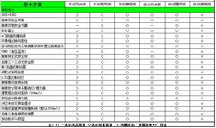 2012款 三厢 1.6 CVT 旗舰版
