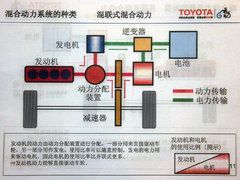 2012款 2.0L 自动 200G 经典豪华版