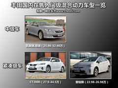 2012款 2.0L 自动 200G 经典豪华版