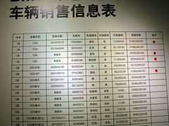 2012款 125i 2.0T 运动型