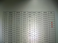 2012款 125i 2.0T 运动型