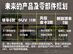 2012款 1.5L 手动 两驱精英型 5座