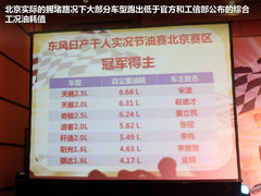 2012款 2.5L XV VIP 云安全版