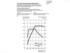 2013款 30TFSI 手动舒适型