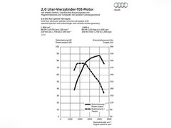 2013款 30TFSI 手动舒适型