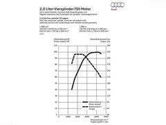 2013款 30TFSI 手动舒适型