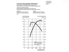 2013款 30TFSI 手动舒适型