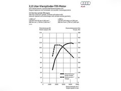 2013款 30TFSI 手动舒适型