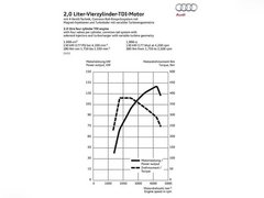 2013款 30TFSI 手动舒适型