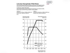 2013款 30TFSI 手动舒适型