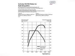2013款 30TFSI 手动舒适型