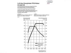 2013款 30TFSI 手动舒适型