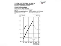 2013款 30TFSI 手动舒适型