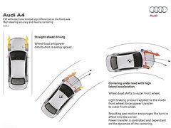 2013款 30TFSI 手动舒适型