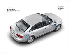 2013款 30TFSI 手动舒适型