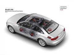 2013款 30TFSI 手动舒适型