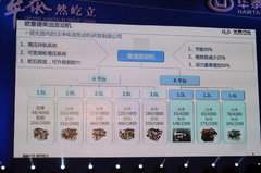 2013款 2.0L 手动舒适型